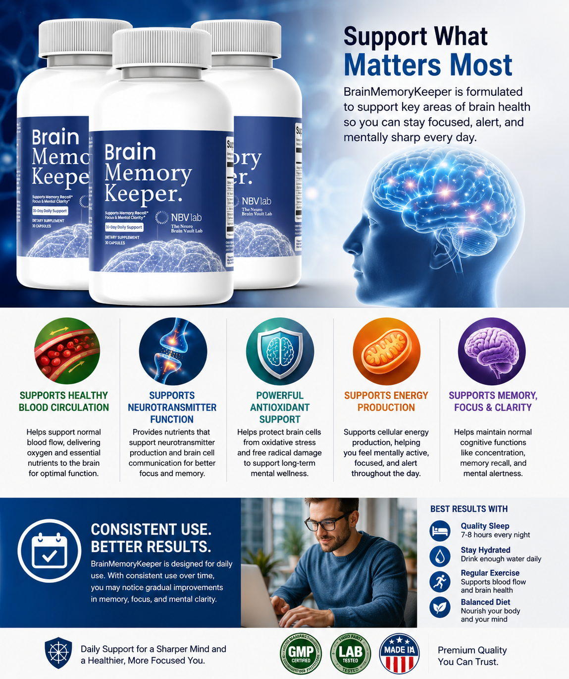 How Does BrainMemoryKeeper Work